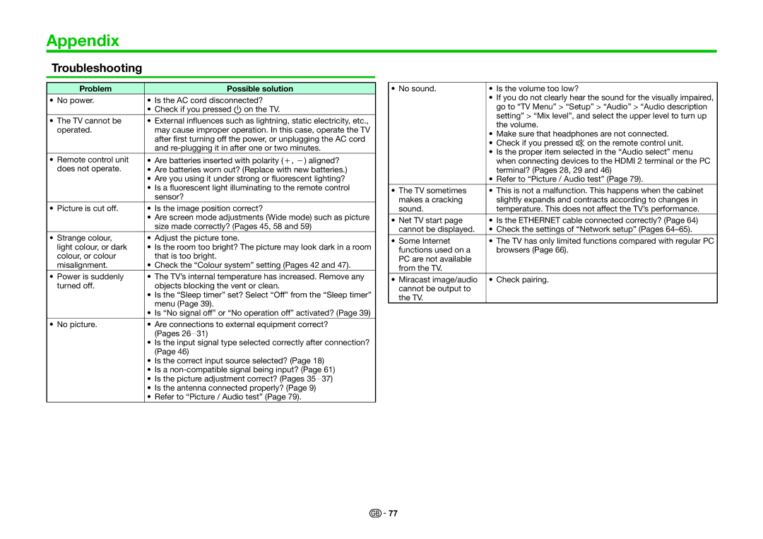 Sharp LC-60PRO10R, LC-70PRO10R, LC-80PRO10R operation manual Appendix, Troubleshooting 