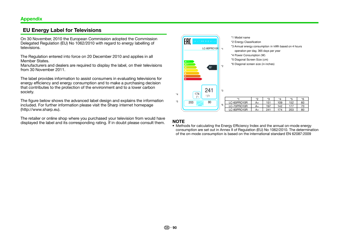 Sharp LC-80PRO10R, LC-70PRO10R, LC-60PRO10R operation manual EU Energy Label for Televisions, 241 