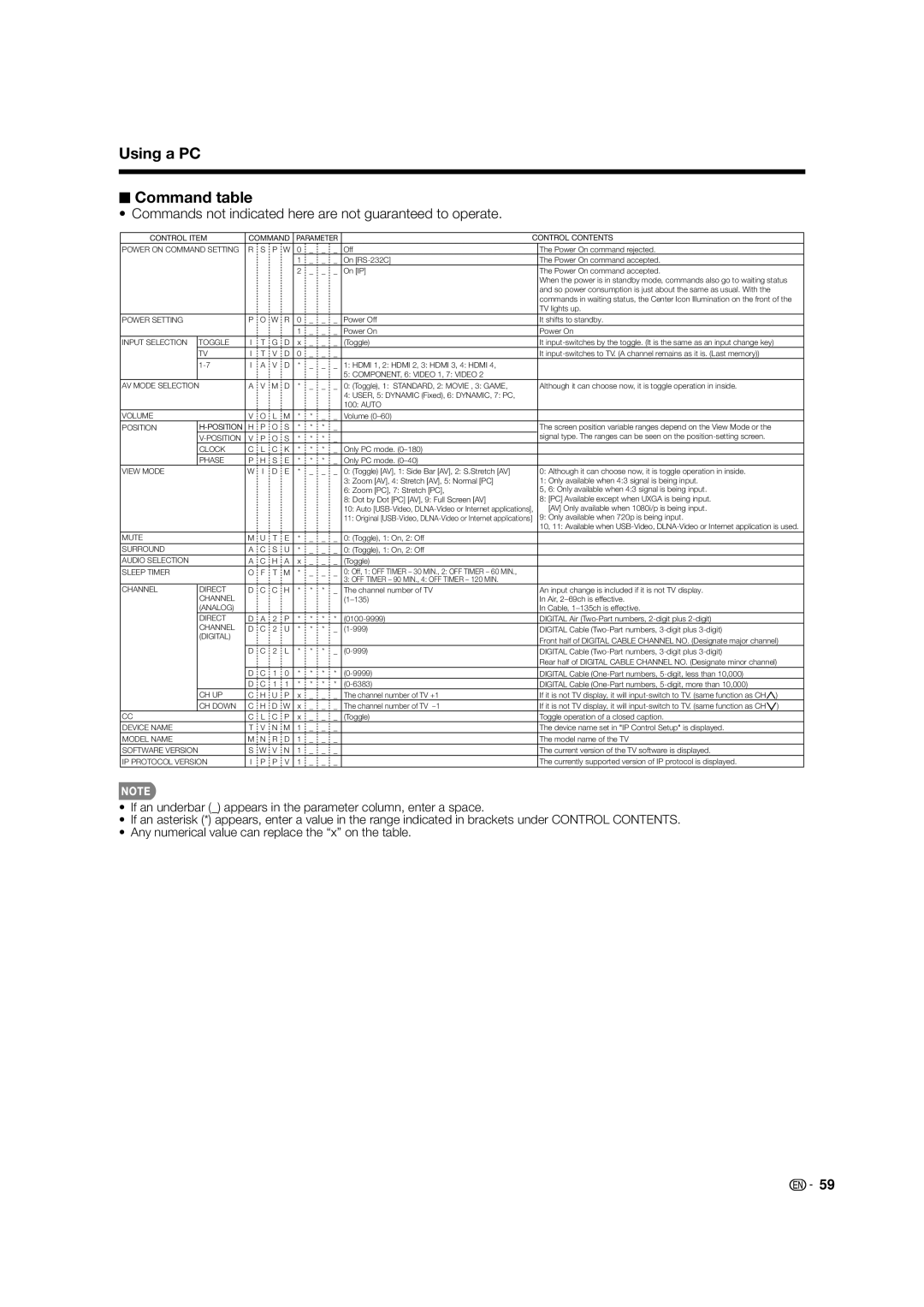 Sharp LC-80LE632U operation manual Using a PC Command table, Commands not indicated here are not guaranteed to operate 