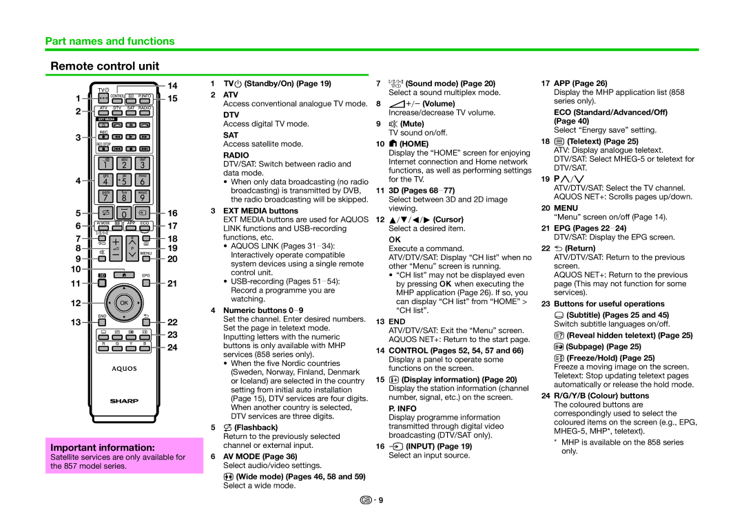 Sharp LC-70LE857K, LC-80LE857K, LC-60LE855K operation manual Remote control unit 