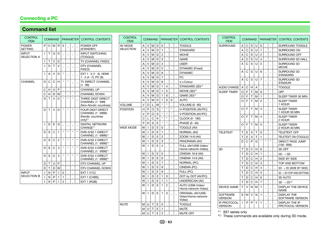 Sharp LC-70LE857K, LC-80LE857K, LC-60LE855K operation manual Command list, Control Command 