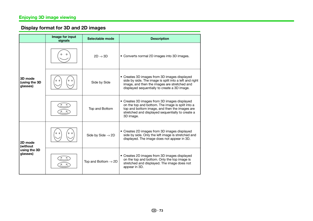 Sharp LC-80LE857K, LC-60LE855K Display format for 3D and 2D images, 2D mode, Without Using the 3D Glasses 