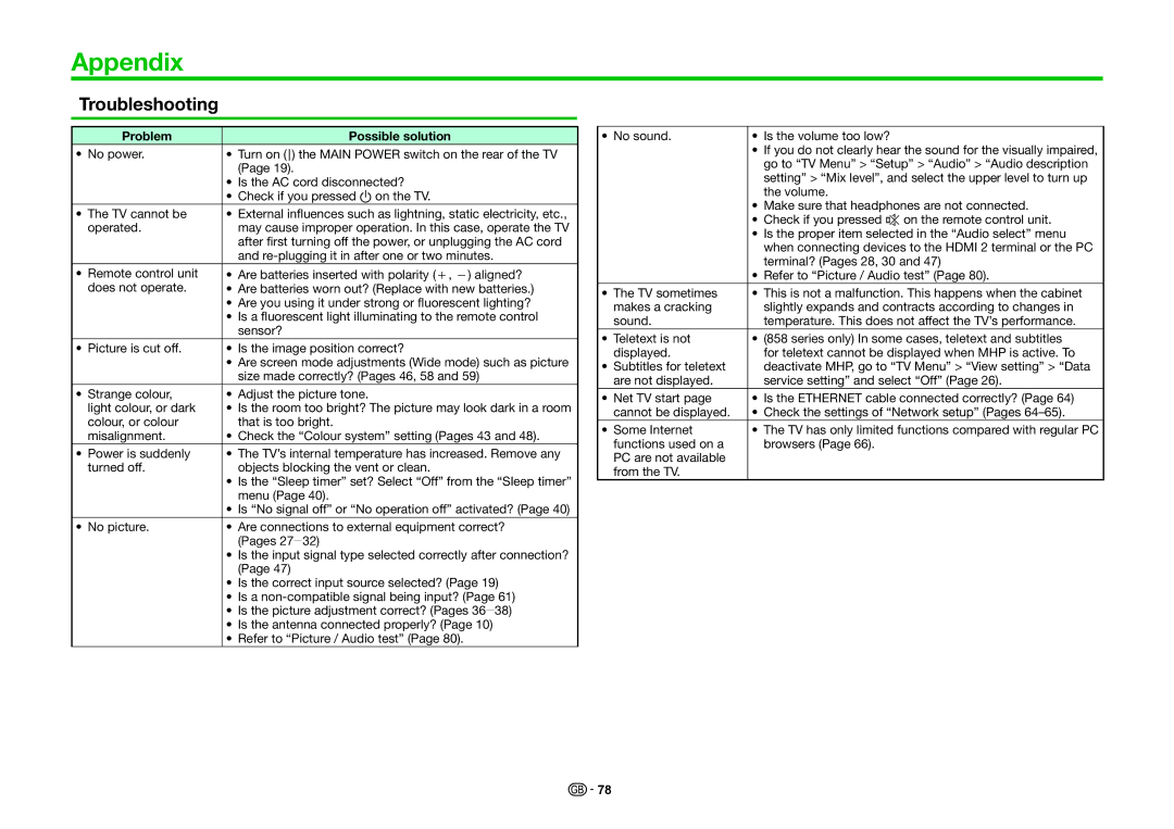 Sharp LC-70LE857K, LC-80LE857K, LC-60LE855K operation manual Appendix, Troubleshooting 