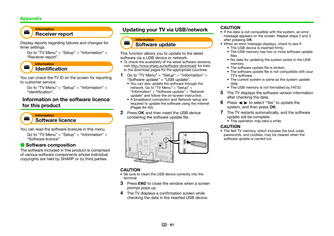 Sharp LC-70LE857K Receiver report, Identification, Information on the software licence for this product, Software licence 