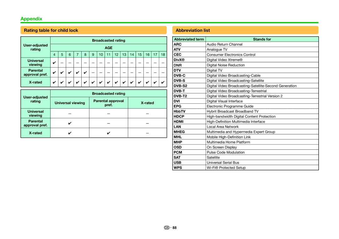 Sharp LC-80LE857K, LC-60LE855K, LC-70LE857K operation manual Rating table for child lock, Abbreviation list 