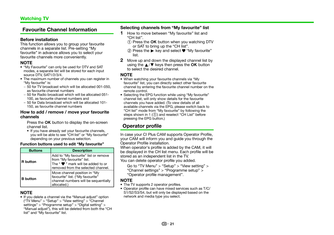 Sharp LC-70LE747KN, LC-90LE757RU, LC-70LE747EN Favourite Channel Information, Operator profile, Before installation 