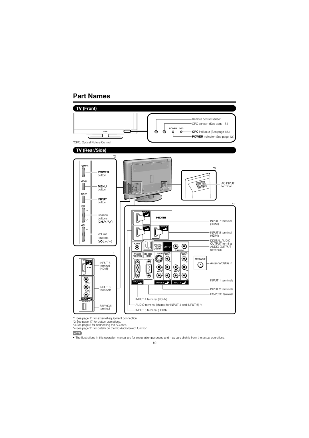 Sharp LC-C4067U operation manual Part Names, TV Front, TV Rear/Side, Input button 