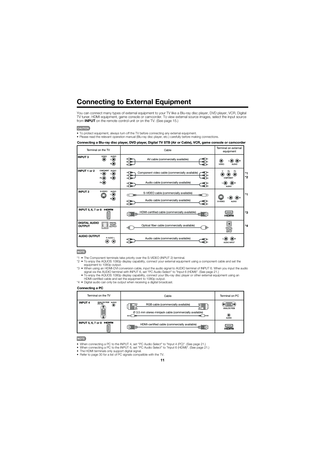 Sharp LC C4067U operation manual Connecting to External Equipment, Connecting a PC 