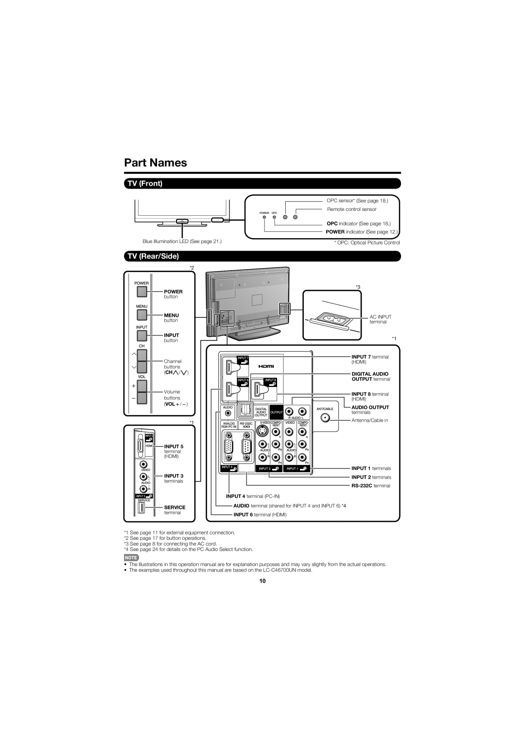 Sharp LC-C46700UN, LC-C52700UN operation manual Part Names, TV Front, TV Rear/Side 