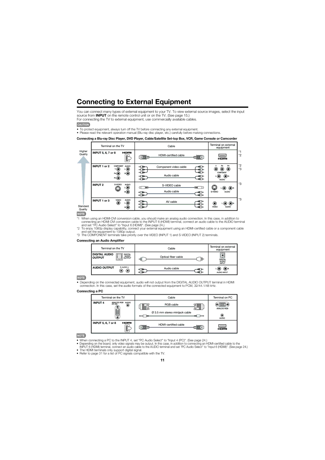 Sharp LC-C52700UN, LC-C46700UN Connecting to External Equipment, Connecting an Audio Ampliﬁer, Connecting a PC 