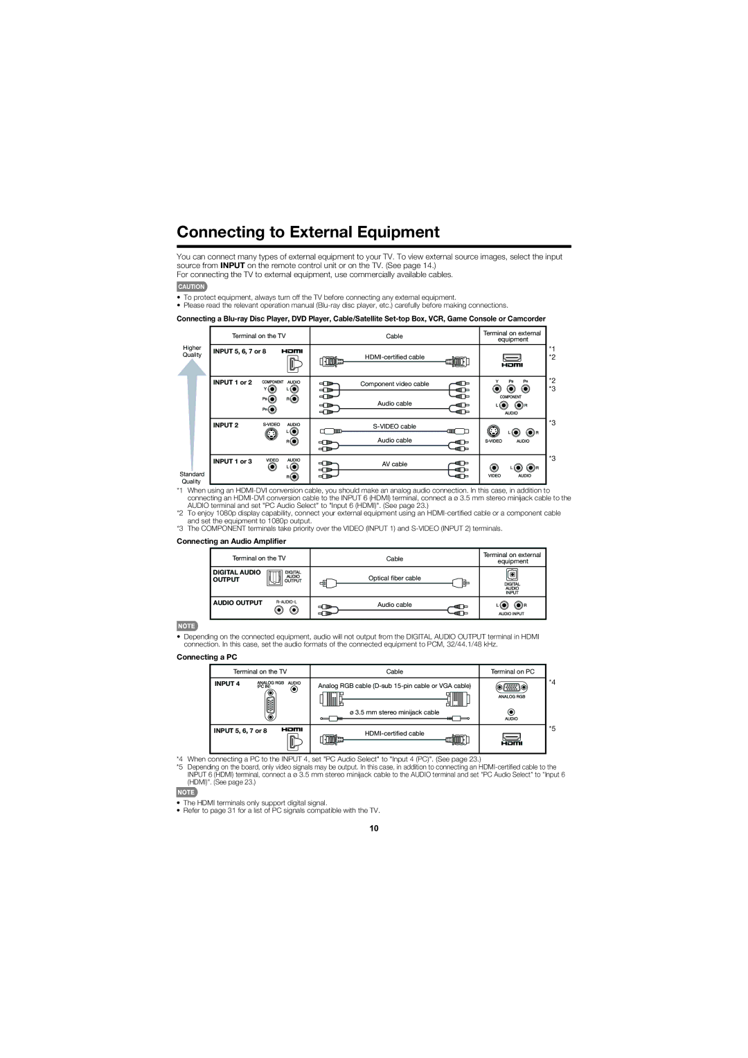 Sharp LC-C6077UN, LC-C6577UM Connecting to External Equipment, Connecting an Audio Ampliﬁer, Connecting a PC 