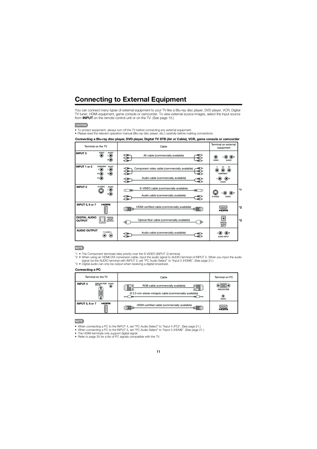 Sharp LC32D47UT operation manual Connecting to External Equipment, Connecting a PC 