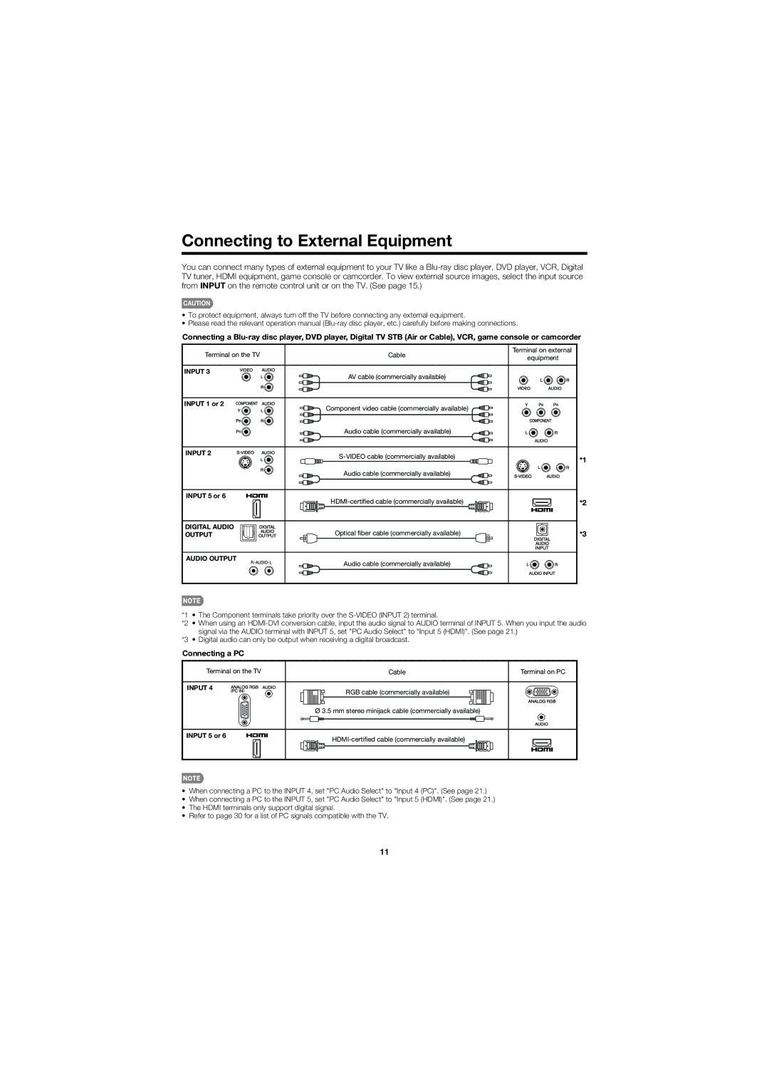 Sharp LC32SB27UT operation manual Connecting to External Equipment, Connecting a PC 