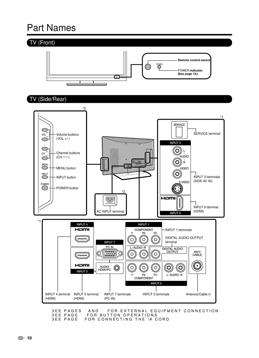 Sharp LC42SB45U operation manual Part Names, TV Front, TV Side/Rear 