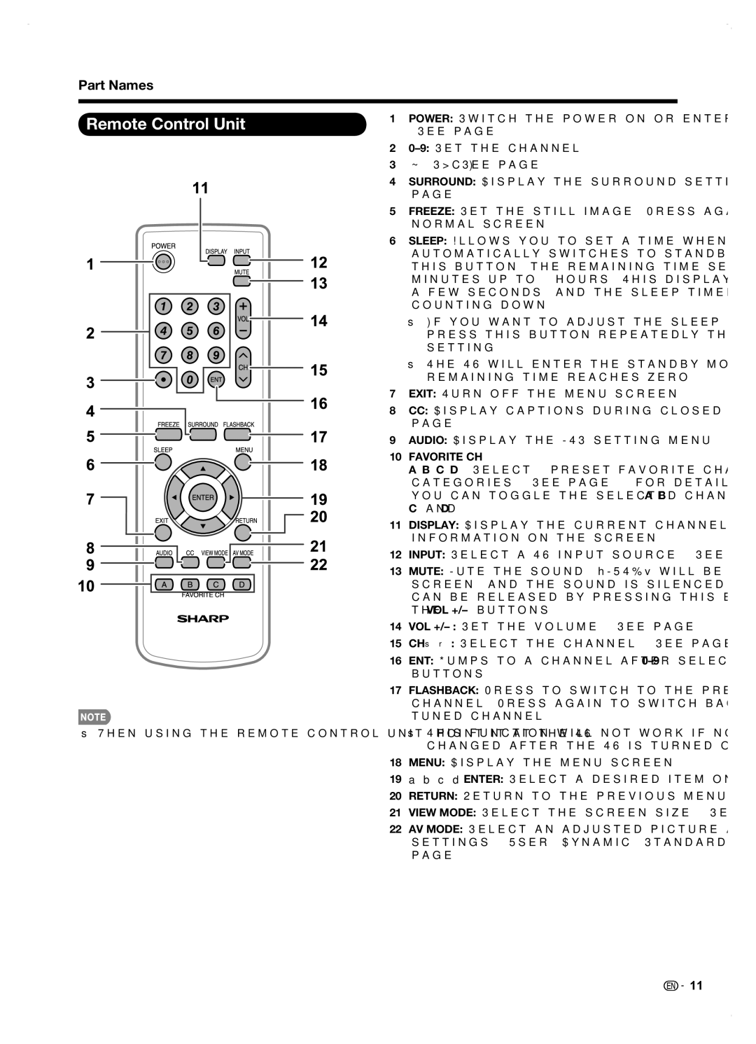 Sharp LC42SB45U operation manual Remote Control Unit, Favorite CH 