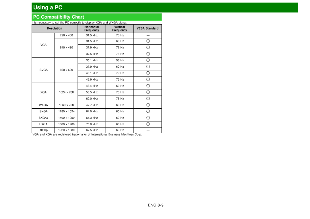 Sharp LC60EQ10U manual PC Compatibility Chart, Resolution Horizontal Vertical Vesa Standard Frequency 