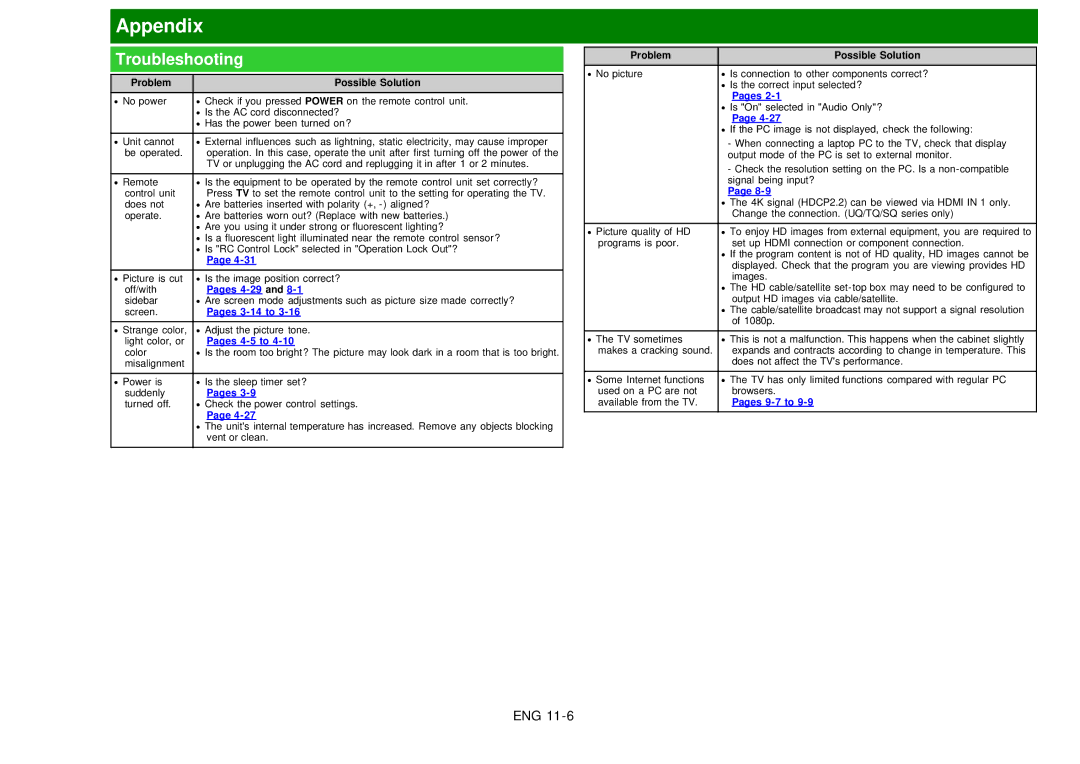 Sharp LC60EQ10U manual Troubleshooting, Pages 4-5 to 