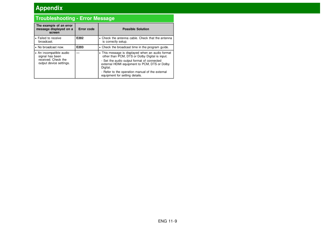 Sharp LC60EQ10U manual Troubleshooting Error Message, E202, E203 