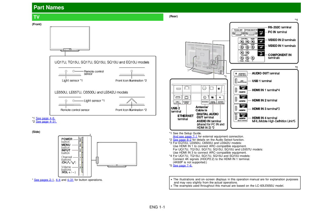 Sharp LC60EQ10U manual Part Names, Front, Side, Rear 