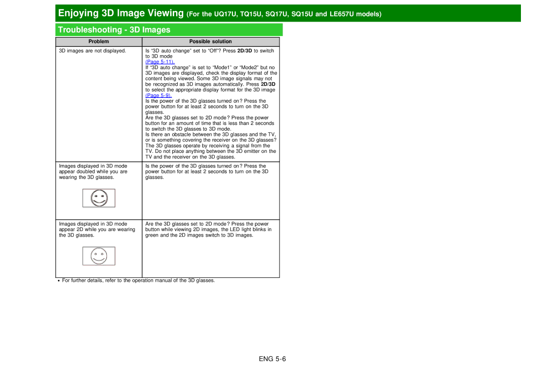 Sharp LC60EQ10U manual Troubleshooting 3D Images, Problem Possible solution 