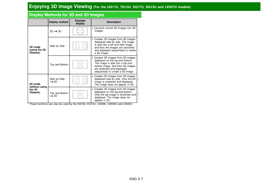 Sharp LC60EQ10U manual Display Methods for 3D and 2D Images 