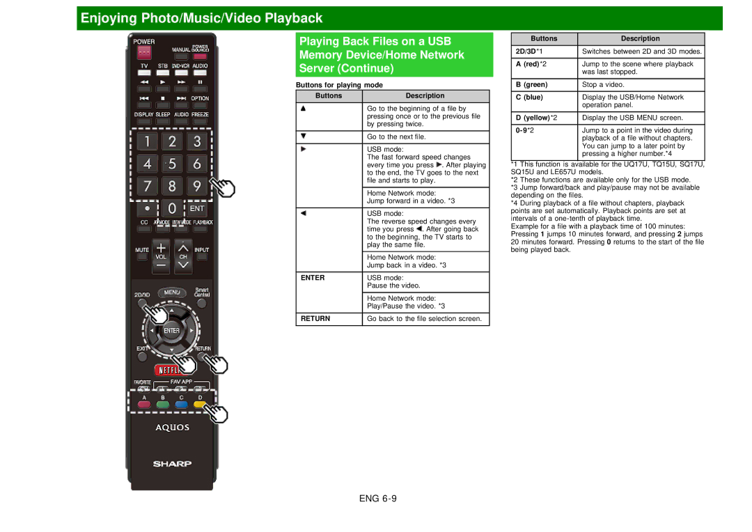 Sharp LC60EQ10U manual Buttons for playing mode Description, Buttons Description 2D/3D*1, Red*2, Yellow*2 