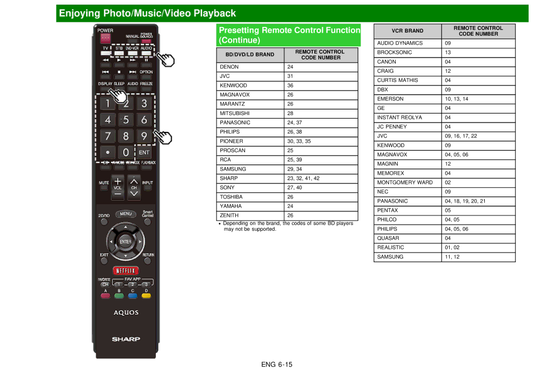 Sharp LC60EQ10U manual Presetting Remote Control Function Continue, BD/DVD/LD Brand Remote Control Code Number 