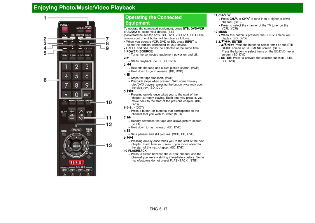 Sharp LC60EQ10U manual 11 CH, Menu 