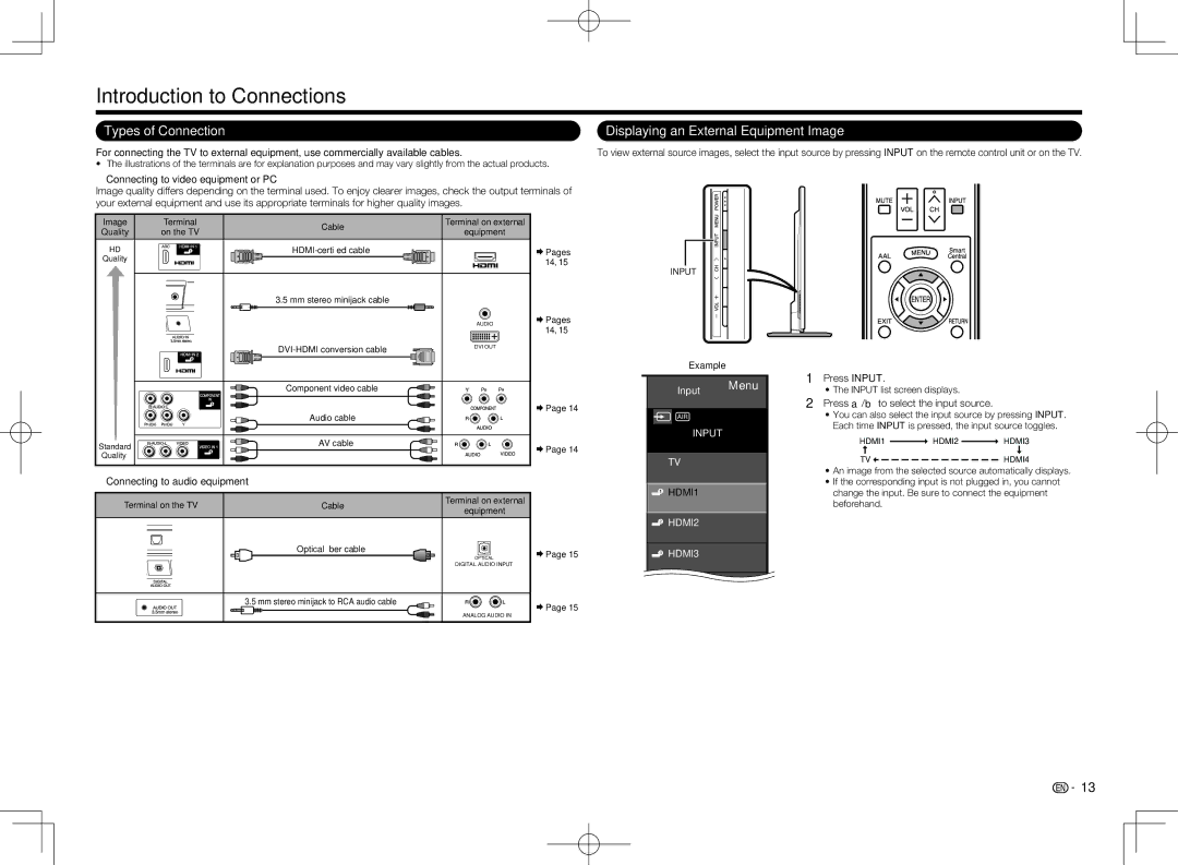 Sharp LC-80LE650U, LC70LE650U Introduction to Connections, Types of Connection, Displaying an External Equipment Image 