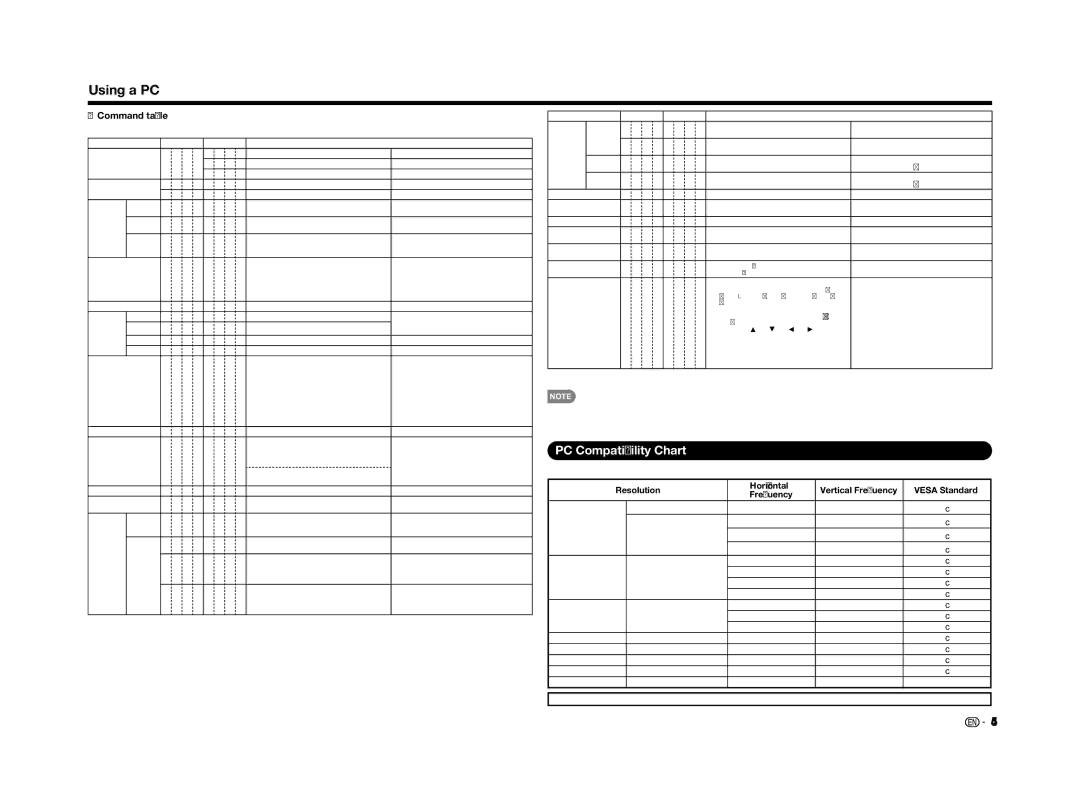 Sharp LC70LE655U operation manual Using a PC, PC Compatibility Chart, Command table, Resolution Horizontal, Vesa Standard 