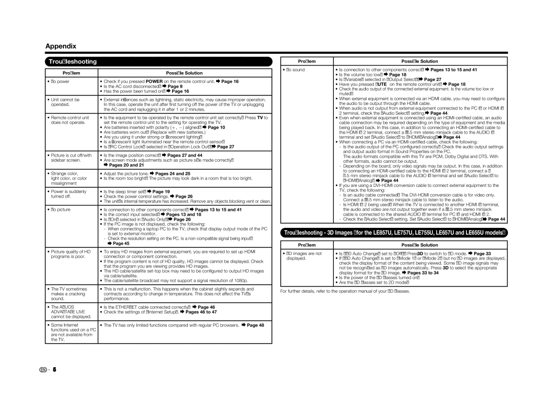 Sharp LC70LE655U operation manual Troubleshooting 