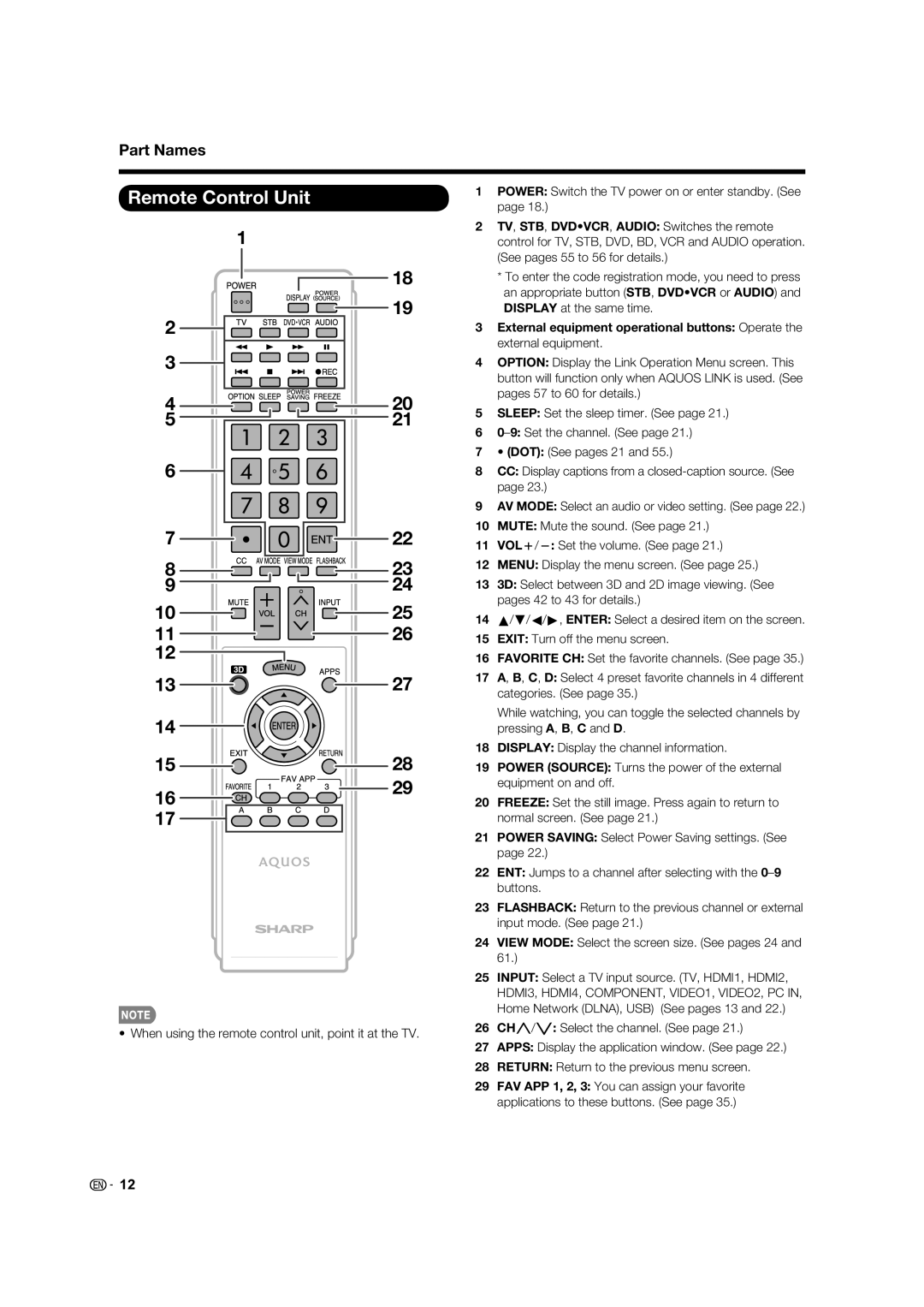 Sharp LC70LE735U operation manual Remote Control Unit, Part Names 