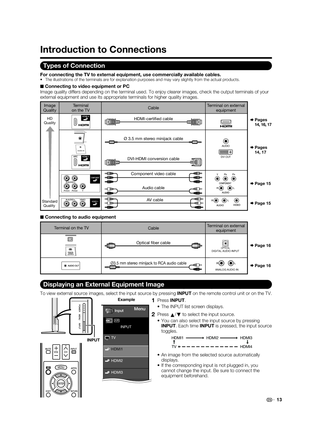 Sharp LC70LE735U operation manual Introduction to Connections, Types of Connection, Displaying an External Equipment Image 