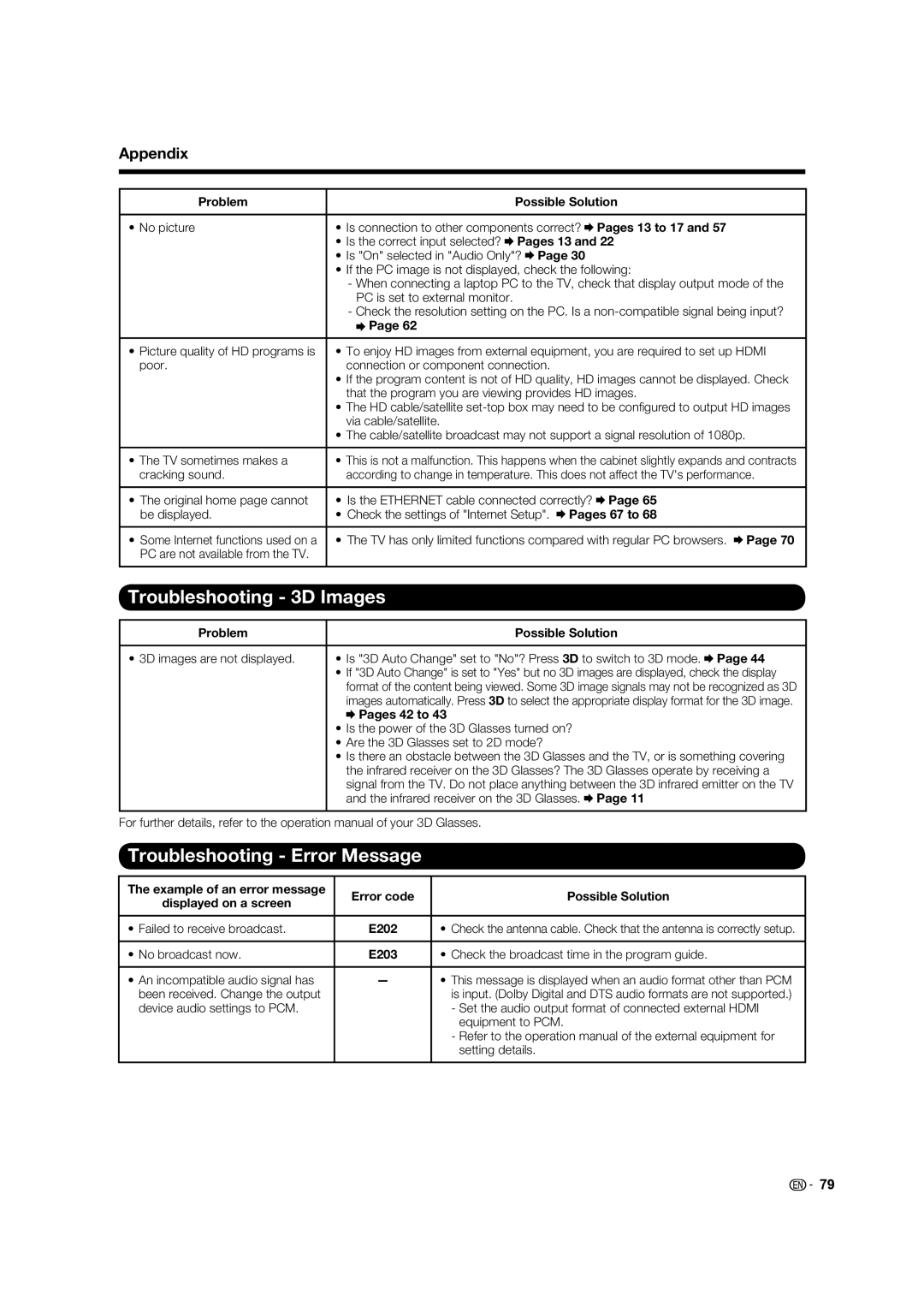 Sharp LC70LE735U operation manual Troubleshooting 3D Images, Troubleshooting Error Message 