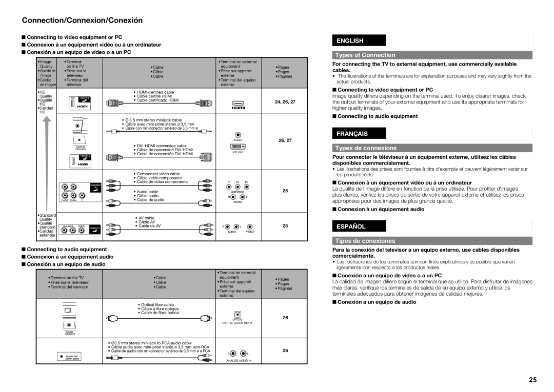 Sharp LC70UQ17U Types of Connection, Types de connexions, Tipos de conexiones, QQConnecting to video equipment or PC 