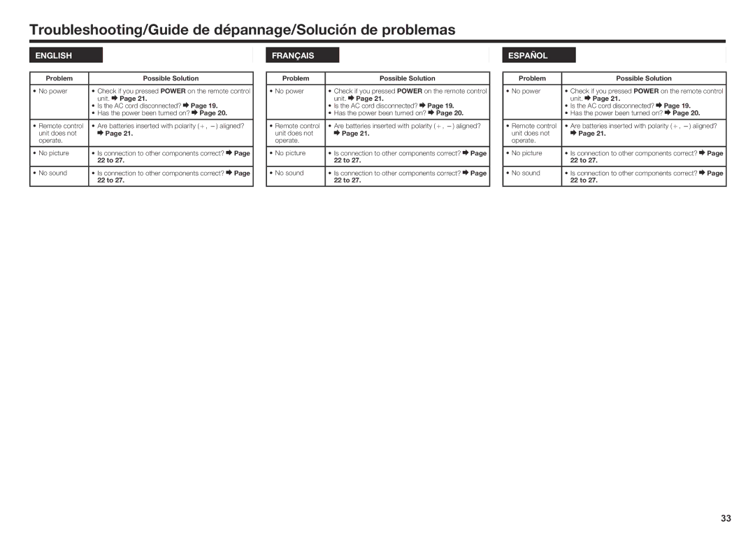 Sharp LC80UQ17U, LC70SQ15U Troubleshooting/Guide de dépannage/Solución de problemas, Problem, No power, Unit, 22 to 