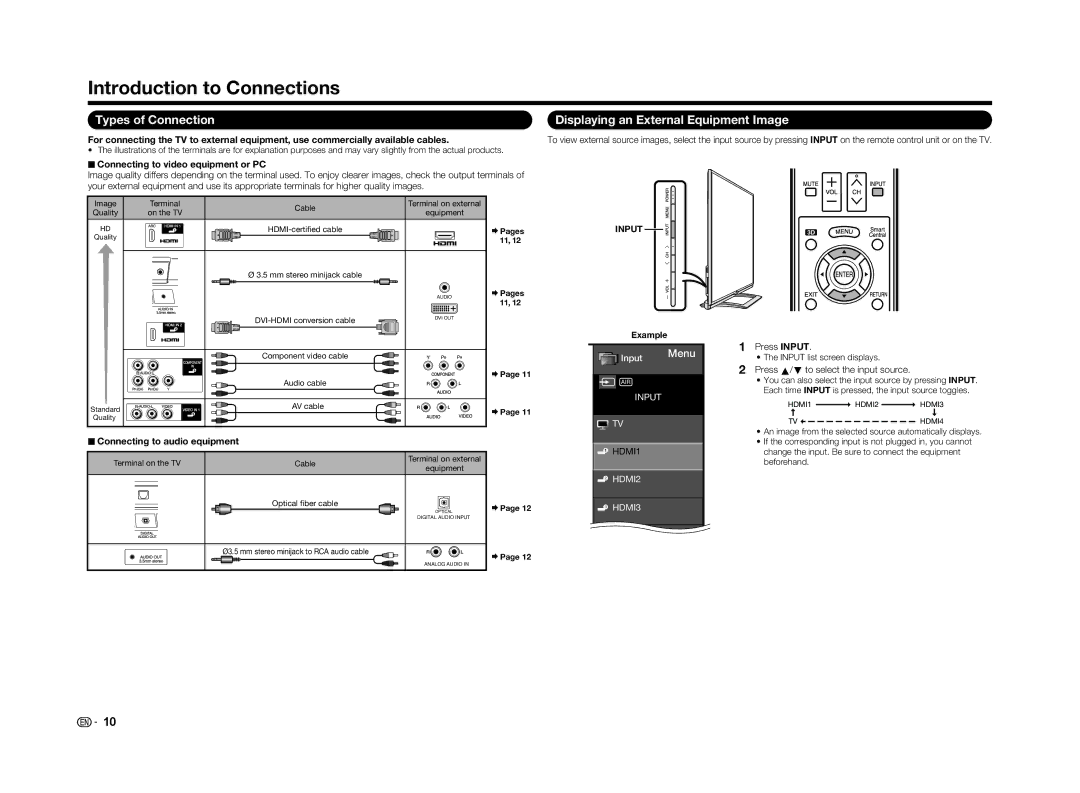 Sharp LC70UD1U, LC-70UD1U Introduction to Connections, Types of Connection, Displaying an External Equipment Image, Input 