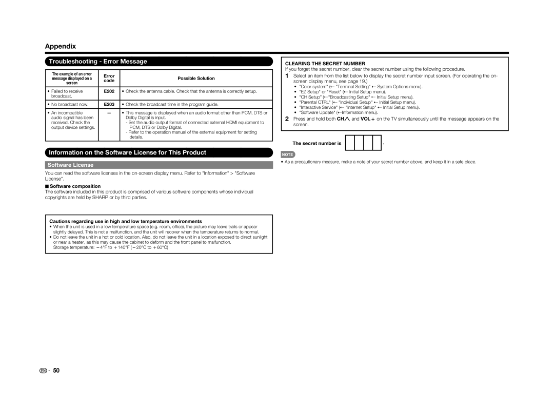 Sharp LC70UD1U Troubleshooting - Error Message, Information on the Software License for This Product, Appendix, code 