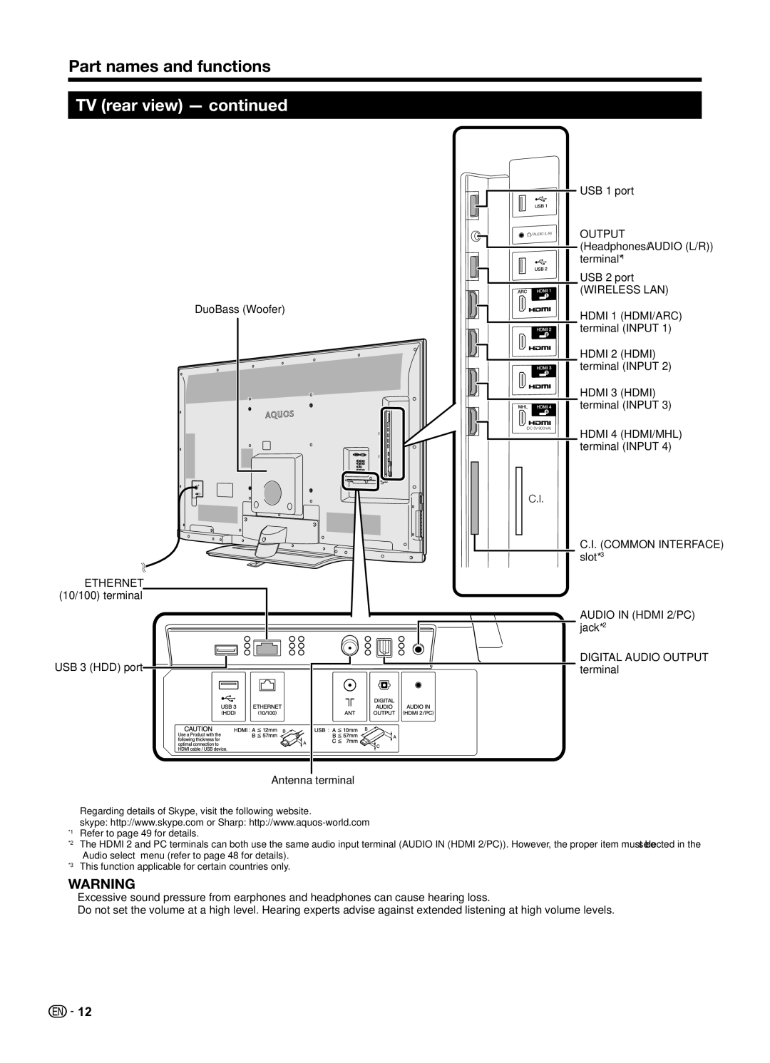 Sharp LC70UD1X operation manual Part names and functions, Wireless LAN 