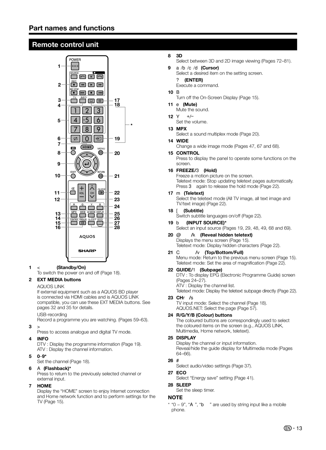 Sharp LC70UD1X operation manual Remote control unit 