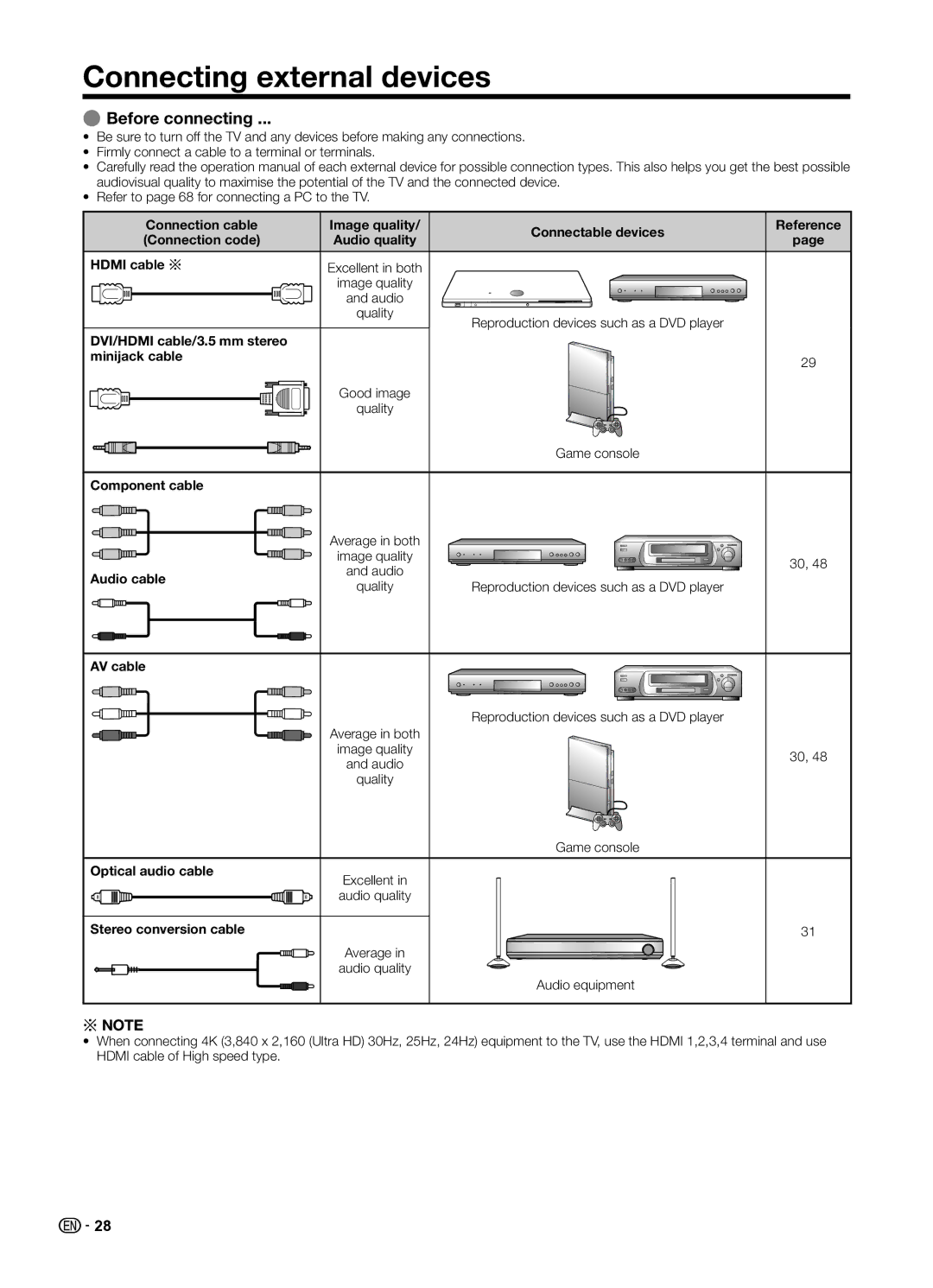 Sharp LC70UD1X operation manual Connecting external devices, EBefore connecting 