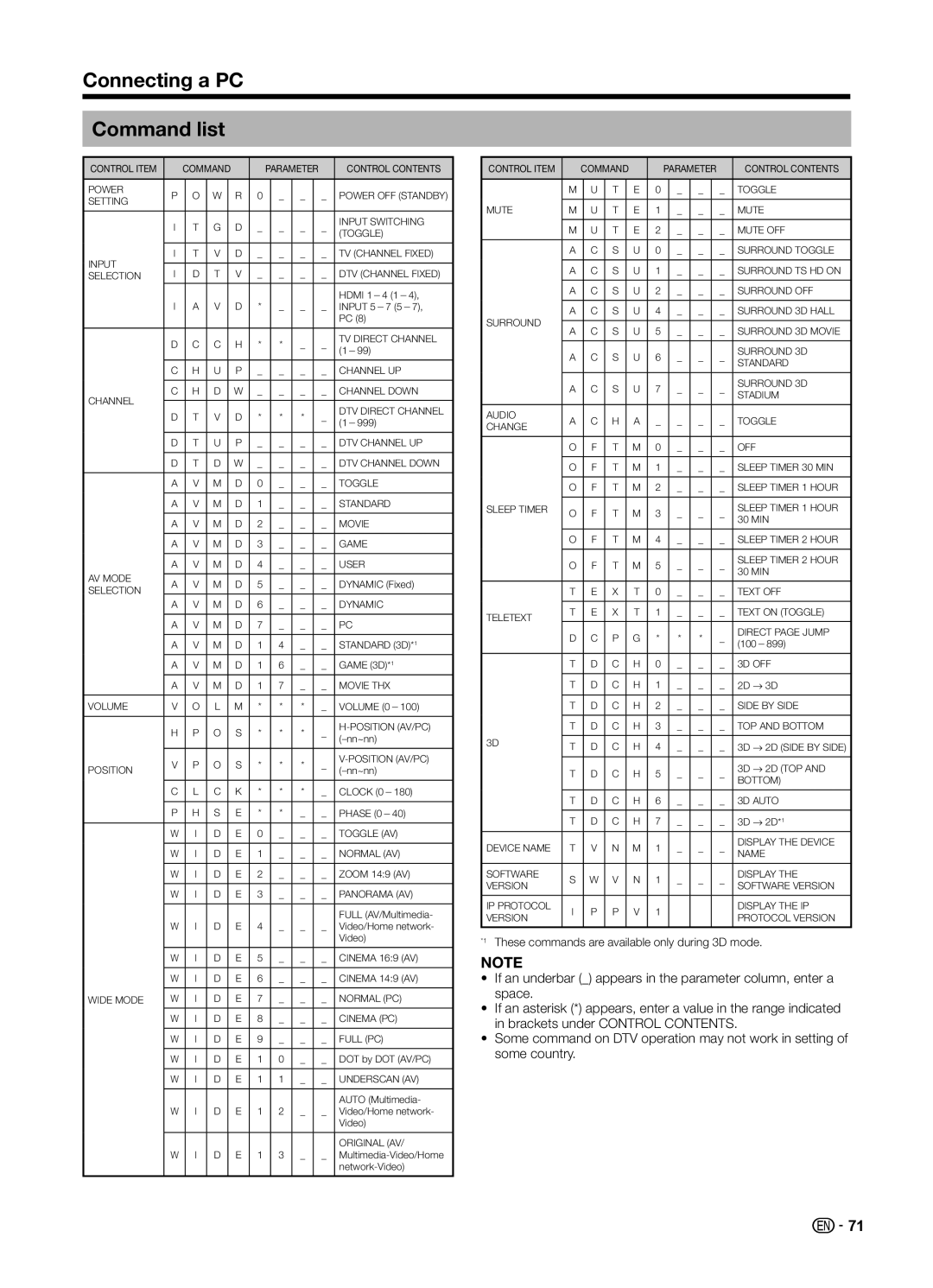 Sharp LC70UD1X operation manual Connecting a PC Command list 