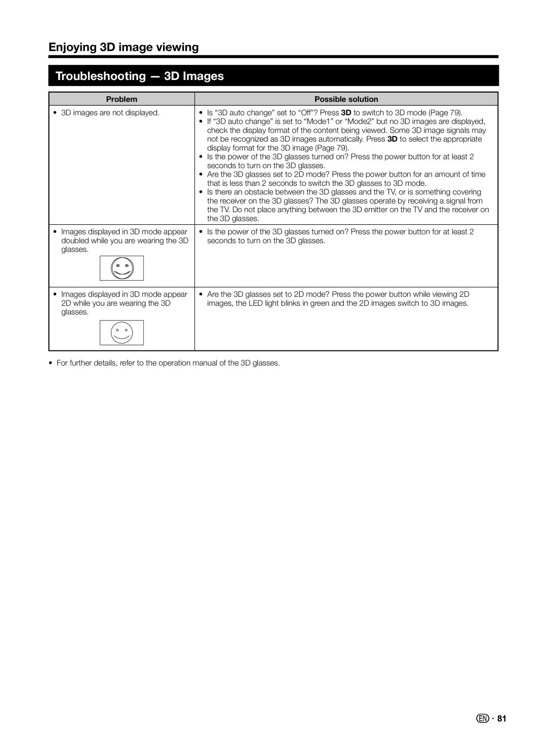 Sharp LC70UD1X operation manual Troubleshooting 3D Images, Problem Possible solution 