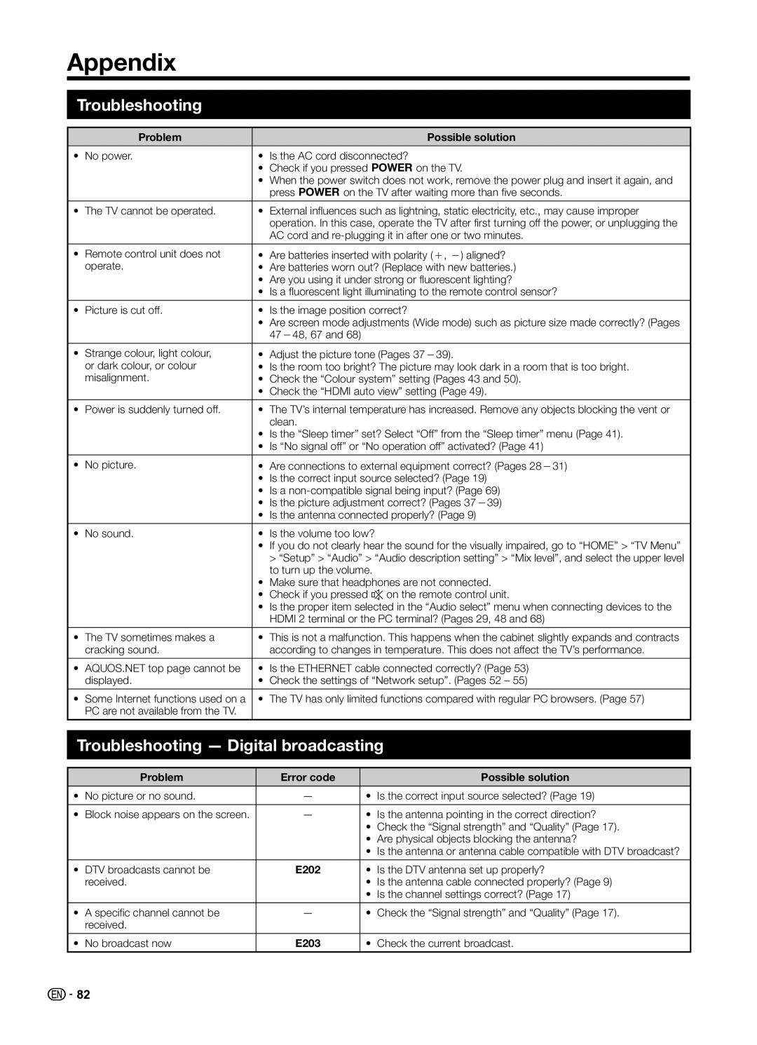 Sharp LC70UD1X operation manual Appendix, Troubleshooting Digital broadcasting 