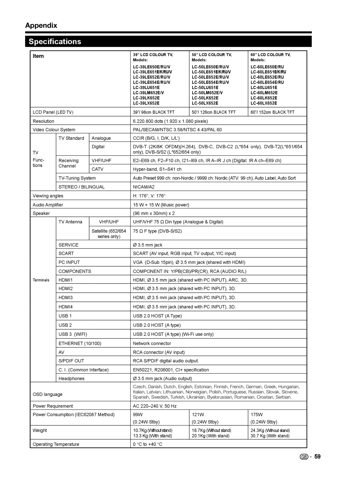 Sharp LCD COLOUR TELEVISION operation manual Specifications, Appendix 