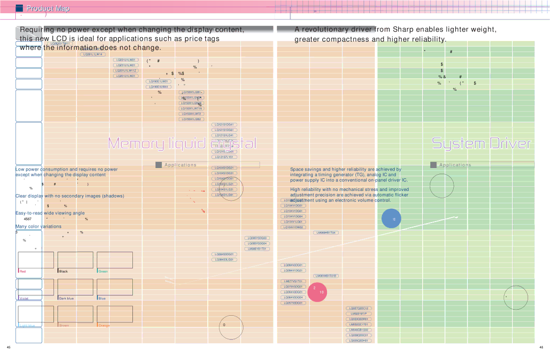 Sharp LCD Modules for Industrial Appliance manual Product Map 