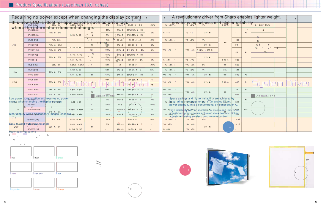 Sharp LCD Modules for Industrial Appliance manual $2B, $1B 