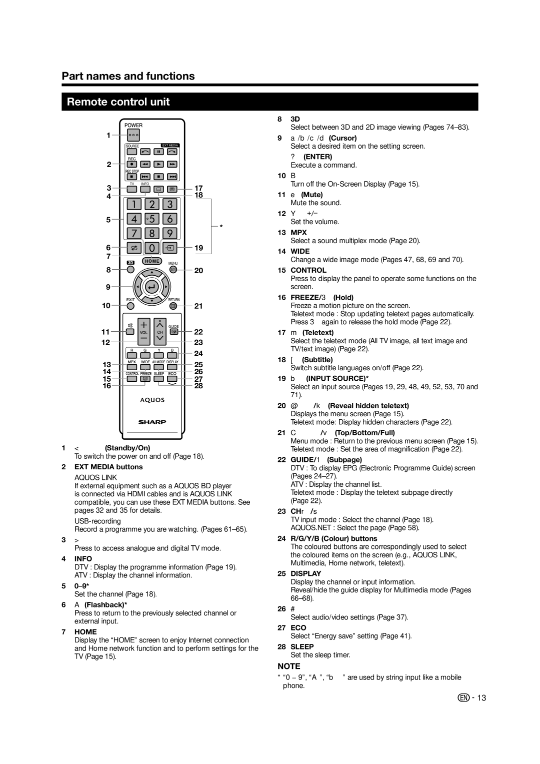 Sharp LED TV operation manual Remote control unit 