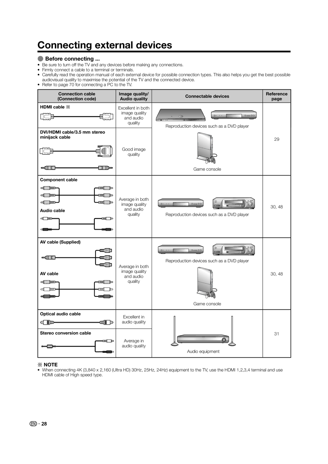 Sharp LED TV operation manual Connecting external devices, EBefore connecting 