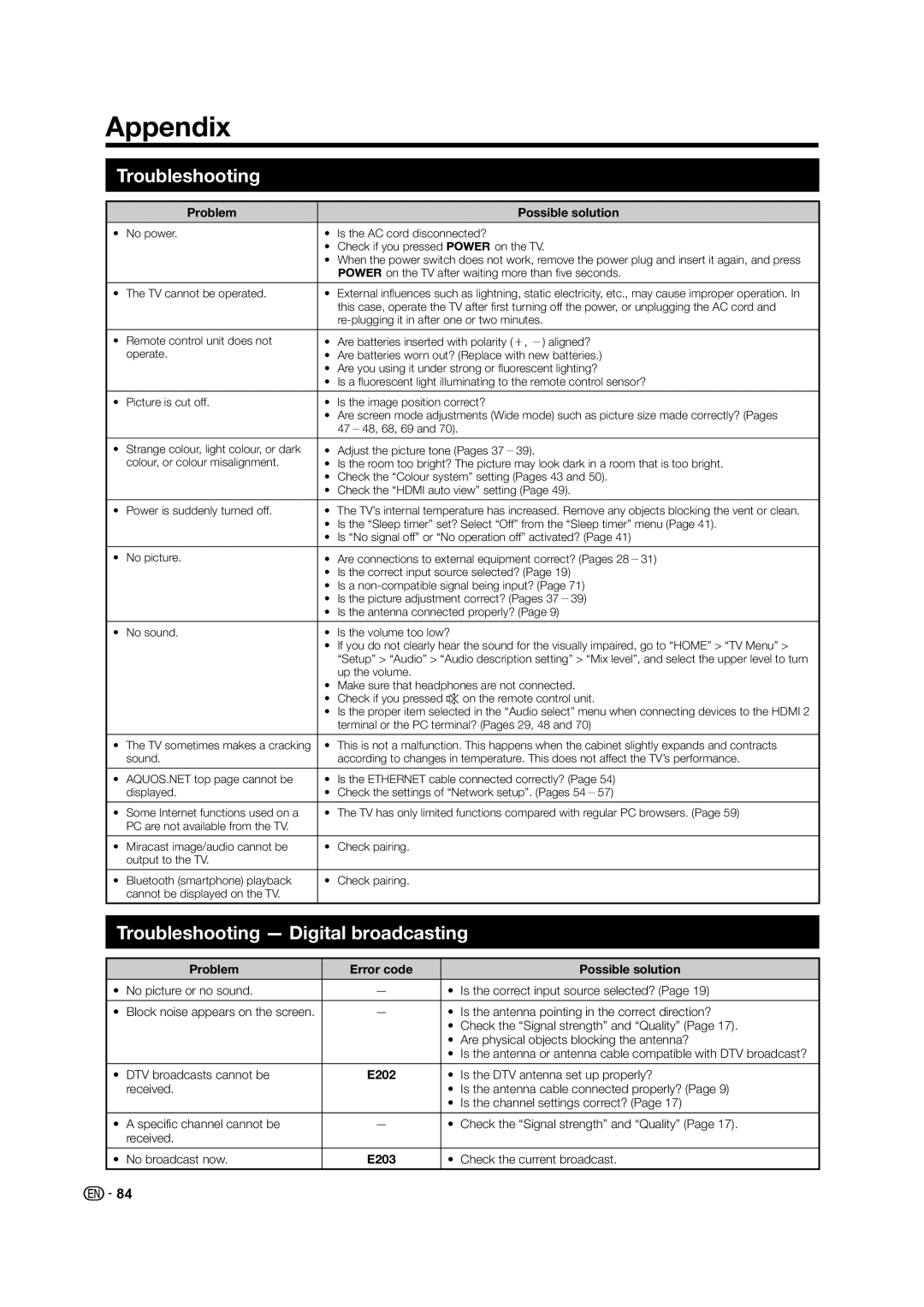 Sharp LED TV operation manual Appendix, Troubleshooting Digital broadcasting 